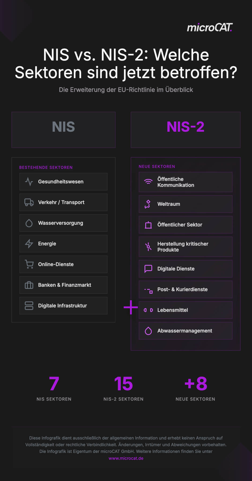 Infografik zu NIS vs. NIS-2